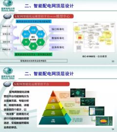國家電網(wǎng)智能配電網(wǎng)頂層設計技術(shù)咨詢 構(gòu)建未來能源體系的核心支撐