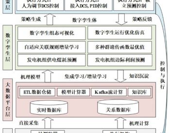 智能電網(wǎng)技術(shù)綜合發(fā)展與專業(yè)咨詢服務解析