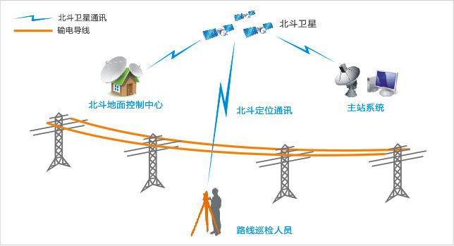 電力通信與智能電網(wǎng)技術(shù)咨詢 構(gòu)建未來能源系統(tǒng)的核心支柱