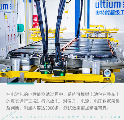更精細、智能、安全的奧特能超級工廠 智能電網(wǎng)技術(shù)咨詢的亮點技術(shù)