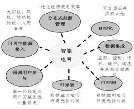 智能電網技術賦能未來能源 行業(yè)趨勢與咨詢服務全景