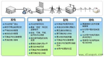 智能電網 構建未來能源系統(tǒng)的關鍵技術架構與咨詢要點