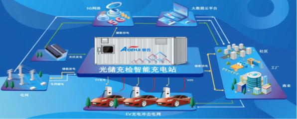 新能源汽車充電樁 不僅是充電器，更是智能電網的關鍵節(jié)點
